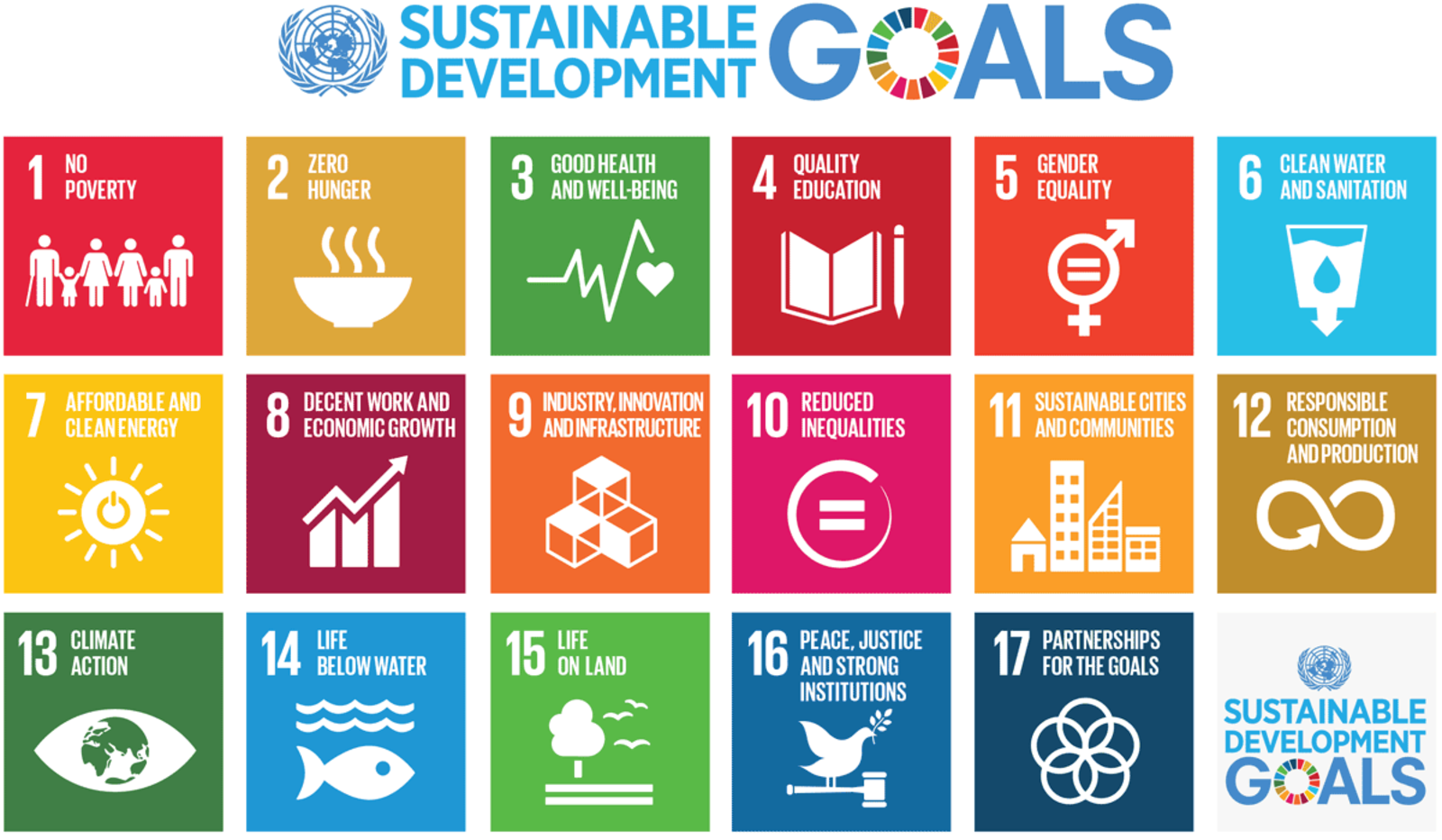 SDGs - Sustainable Development Goals