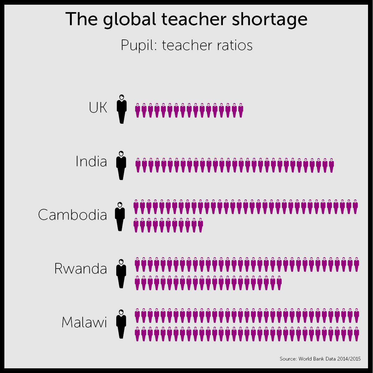 Worldwide pupil teacher ratios infographic Worldwide pupil teacher ratios infographic